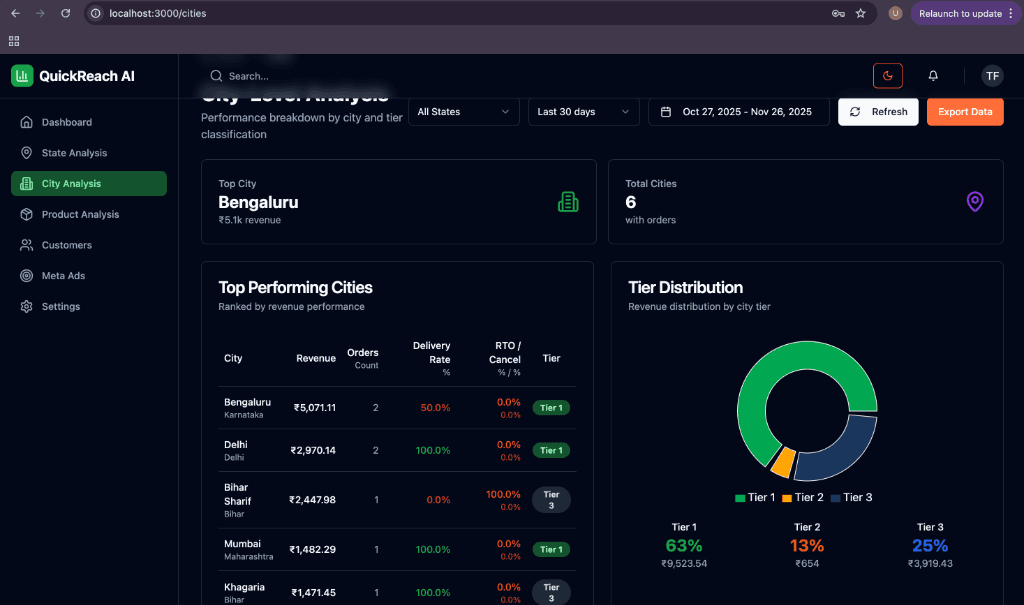 City Analysis Dashboard Preview